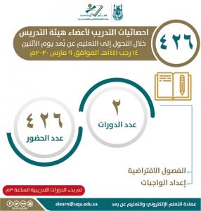 More than 40 Thousand Students Used the E-Learning System during the First Hours of Its Activation